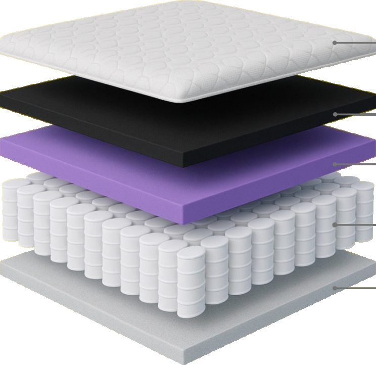 Hybrid Siesta mattress — exploded layers